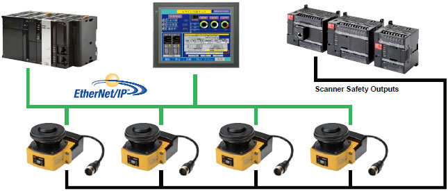 OS32C Features 13 