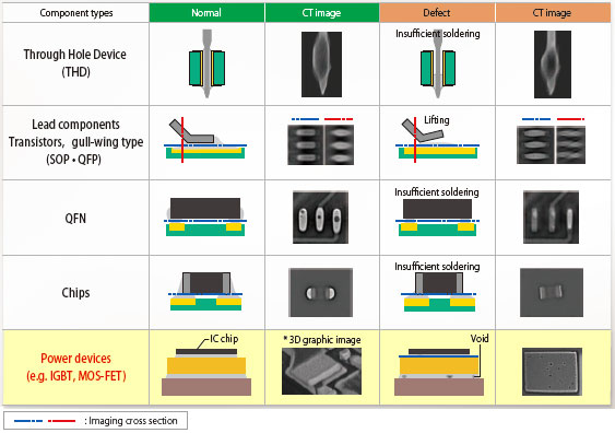 VT-X700-E / -L Features 6 