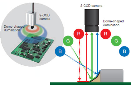 VT-RNSII ptH Features 10 