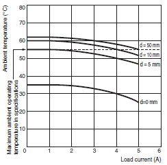 H3DK-M / -S Specifications 6 
