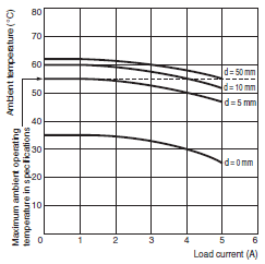 H3DK-H Specifications 5 