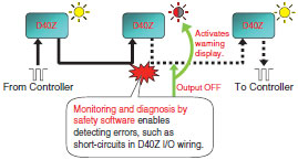 D40Z Features 11 