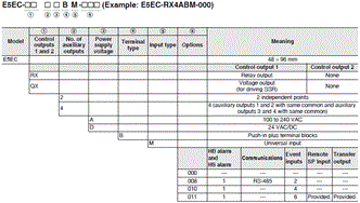 E5EC, E5EC-B Lineup 5 