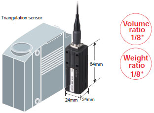 ZW Series Features 3 