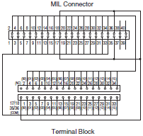 XW2R (PLCs) Dimensions 24 