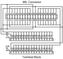 XW2R (PLCs) Dimensions 25 