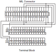 XW2R (PLCs) Dimensions 26 