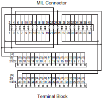 XW2R (PLCs) Dimensions 27 