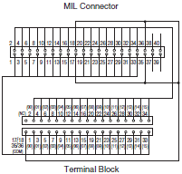 XW2R (PLCs) Dimensions 30 