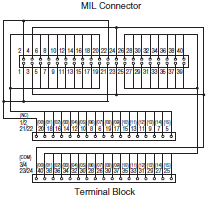 XW2R (PLCs) Dimensions 31 