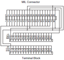 XW2R (PLCs) Dimensions 32 