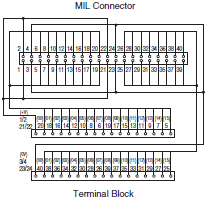 XW2R (PLCs) Dimensions 33 