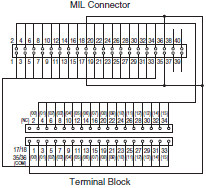 XW2R (PLCs) Dimensions 36 