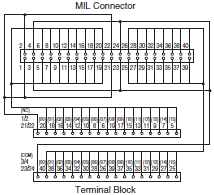 XW2R (PLCs) Dimensions 37 