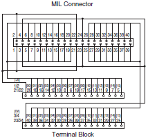 XW2R (PLCs) Dimensions 39 