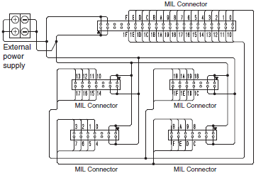 XW2R (PLCs) Dimensions 47 