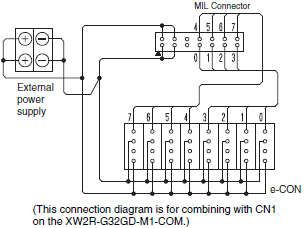 XW2R (PLCs) Dimensions 50 