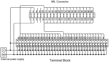 XW2R (PLCs) Dimensions 53 