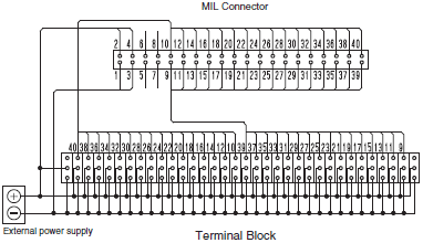 XW2R (PLCs) Dimensions 54 