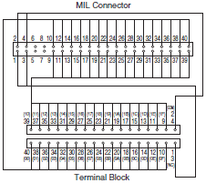 XW2R (PLCs) Dimensions 60 