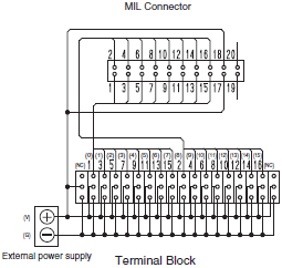 XW2R (PLCs) Dimensions 10 