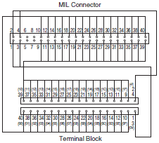 XW2R (PLCs) Dimensions 61 