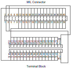 XW2R (PLCs) Dimensions 64 