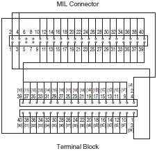 XW2R (PLCs) Dimensions 65 