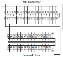 XW2R (PLCs) Dimensions 68 