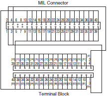 XW2R (PLCs) Dimensions 69 