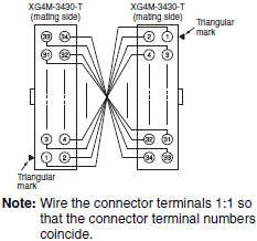 XW2R (PLCs) Dimensions 73 