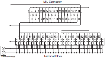 XW2R (PLCs) Dimensions 76 