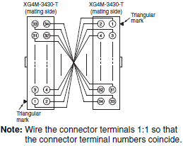 XW2R (PLCs) Dimensions 79 