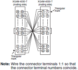 XW2R (PLCs) Dimensions 81 