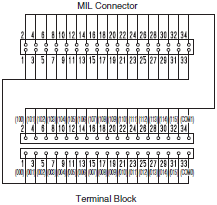 XW2R (PLCs) Dimensions 84 