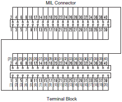 XW2R (PLCs) Dimensions 85 