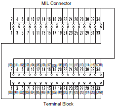 XW2R (PLCs) Dimensions 88 