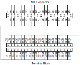 XW2R (PLCs) Dimensions 89 