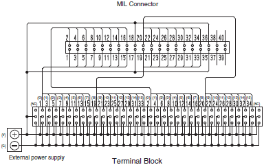 XW2R (PLCs) Dimensions 12 