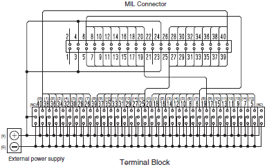 XW2R (PLCs) Dimensions 13 