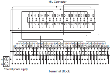 XW2R (PLCs) Dimensions 14 