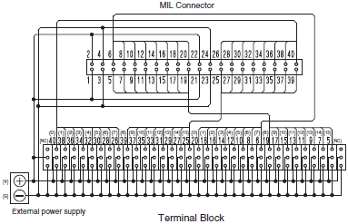 XW2R (PLCs) Dimensions 15 