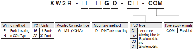 XW2R (PLCs) Lineup 3 