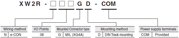 XW2R (General-purpose devices) Lineup 2 
