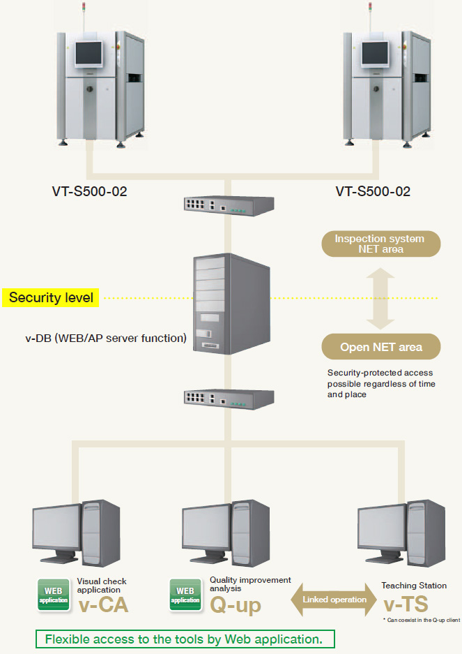 VT-S500-02 Features 14 