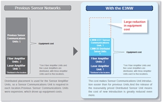 E3NW Features 4 