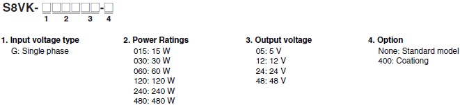 S8VK-G Lineup 2 