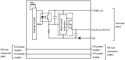 3186_sp_21_2 3186_sp_21_2
