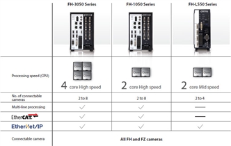 FH Series Features 12 