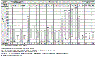 E5DC Specifications 4 
